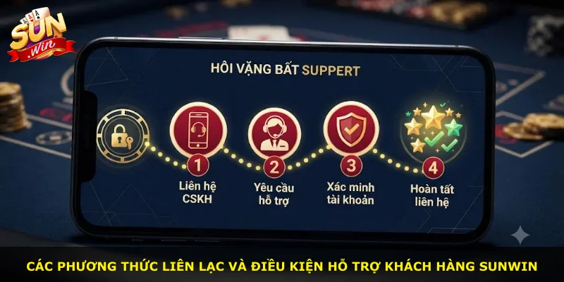 Các phương thức liên lạc và điều kiện hỗ trợ khách hàng Sunwin