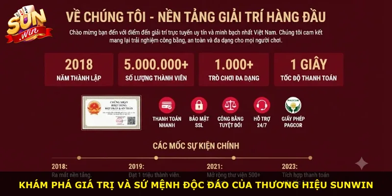 Khám phá giá trị và sứ mệnh độc đáo của thương hiệu Sunwin